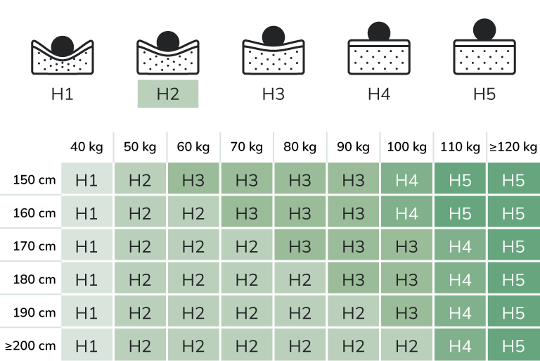 Zachte matras (H2)