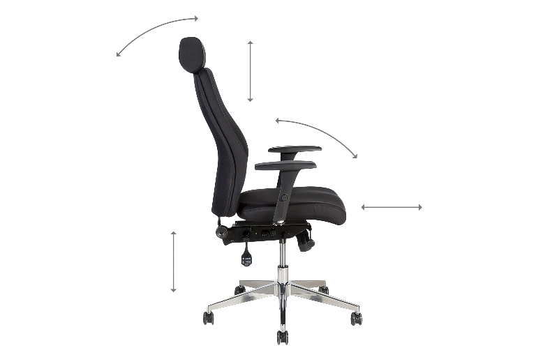 Ergonomisch mechanisme